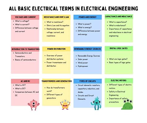 general electrical terms